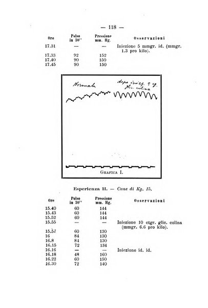 Archivio di farmacologia sperimentale e scienze affini