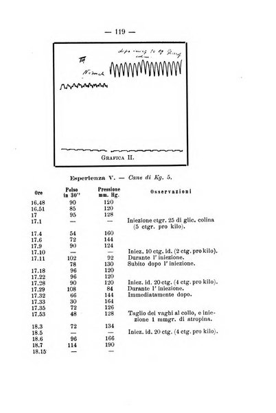 Archivio di farmacologia sperimentale e scienze affini