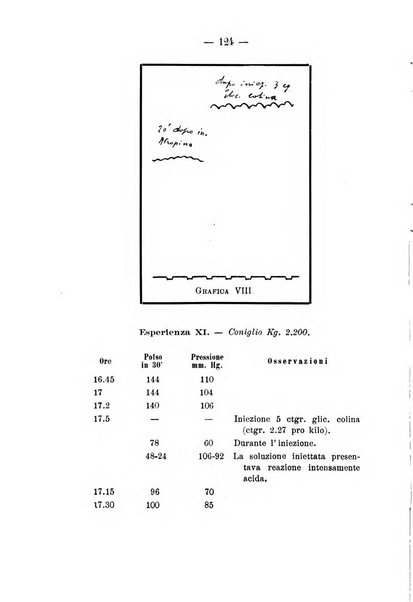 Archivio di farmacologia sperimentale e scienze affini