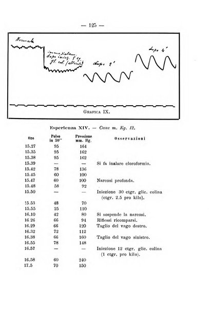 Archivio di farmacologia sperimentale e scienze affini