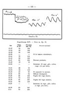 giornale/PUV0140996/1915/V.1/00000143