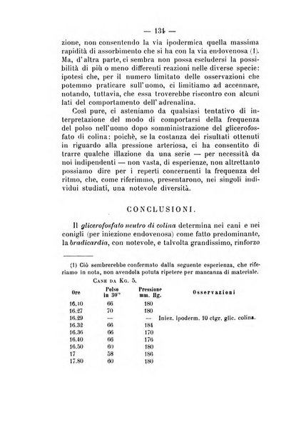 Archivio di farmacologia sperimentale e scienze affini