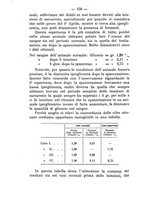 giornale/PUV0140996/1915/V.1/00000172