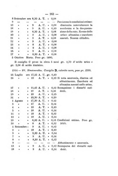 Archivio di farmacologia sperimentale e scienze affini