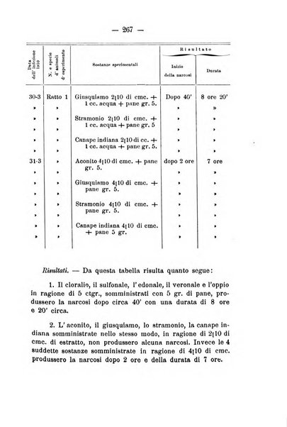 Archivio di farmacologia sperimentale e scienze affini