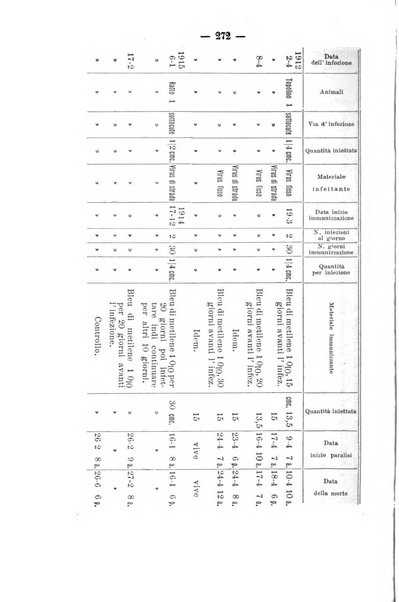 Archivio di farmacologia sperimentale e scienze affini