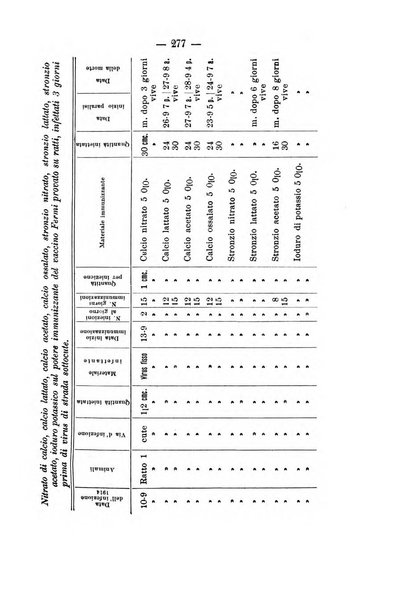 Archivio di farmacologia sperimentale e scienze affini