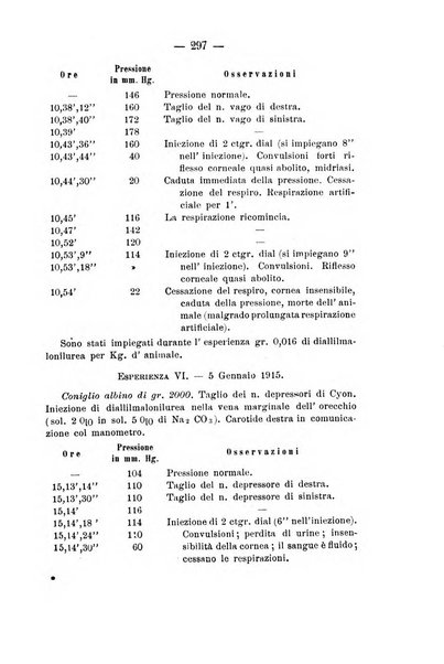 Archivio di farmacologia sperimentale e scienze affini