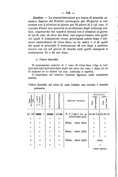 Archivio di farmacologia sperimentale e scienze affini