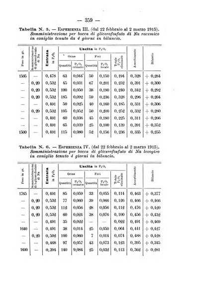 Archivio di farmacologia sperimentale e scienze affini