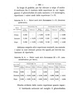 giornale/PUV0140996/1915/V.1/00000400