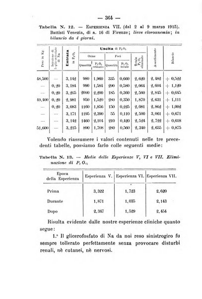 Archivio di farmacologia sperimentale e scienze affini