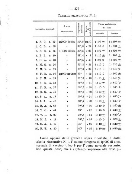 Archivio di farmacologia sperimentale e scienze affini