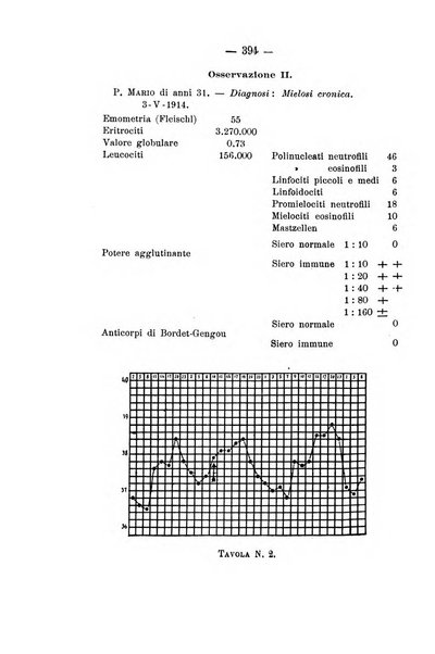 Archivio di farmacologia sperimentale e scienze affini