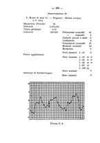 giornale/PUV0140996/1915/V.1/00000438