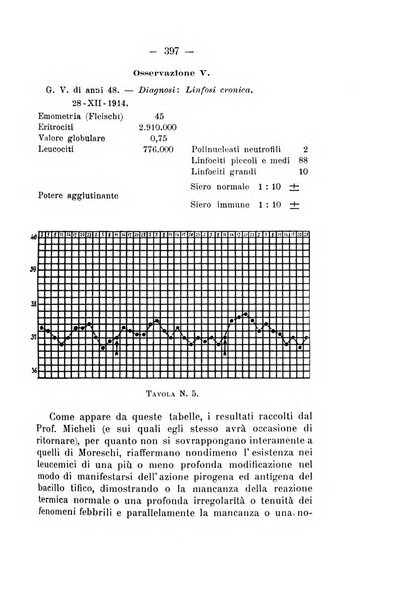 Archivio di farmacologia sperimentale e scienze affini