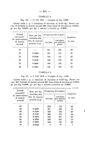 Archivio di farmacologia sperimentale e scienze affini