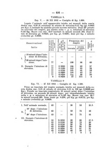 Archivio di farmacologia sperimentale e scienze affini