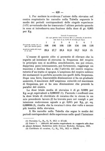 Archivio di farmacologia sperimentale e scienze affini