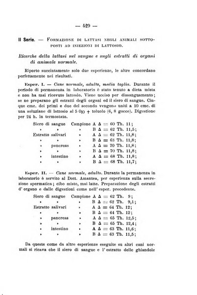 Archivio di farmacologia sperimentale e scienze affini