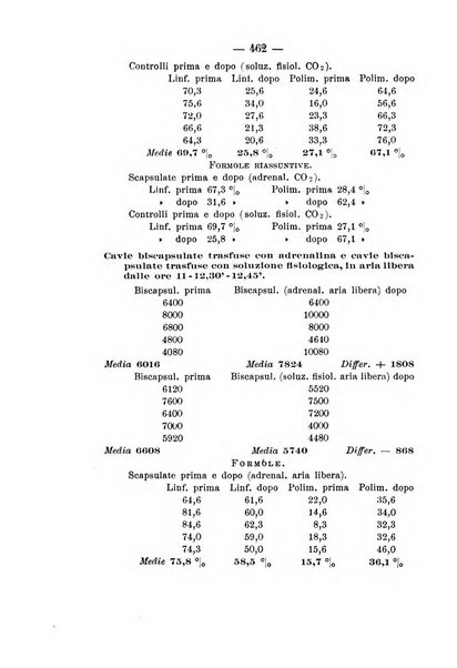 Archivio di farmacologia sperimentale e scienze affini