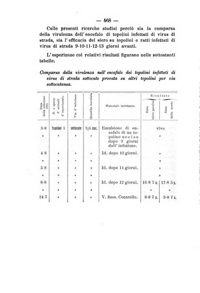 Archivio di farmacologia sperimentale e scienze affini