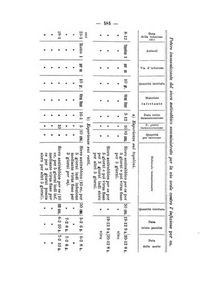 Archivio di farmacologia sperimentale e scienze affini