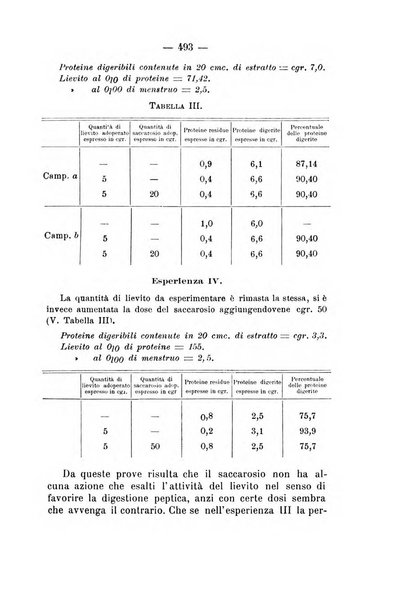 Archivio di farmacologia sperimentale e scienze affini