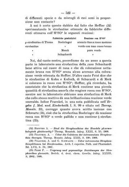 Archivio di farmacologia sperimentale e scienze affini