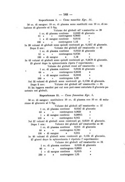 Archivio di farmacologia sperimentale e scienze affini