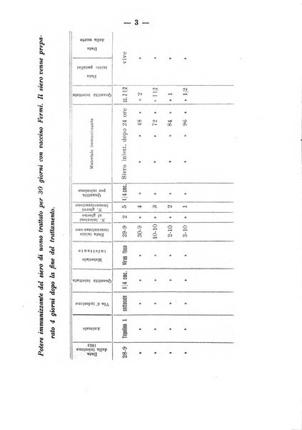 Archivio di farmacologia sperimentale e scienze affini