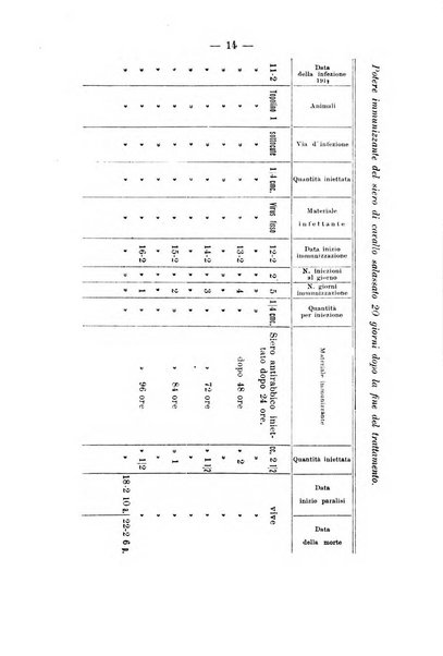 Archivio di farmacologia sperimentale e scienze affini