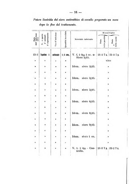 Archivio di farmacologia sperimentale e scienze affini