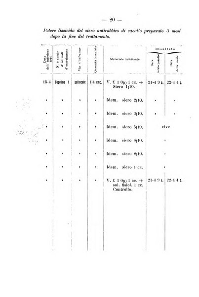 Archivio di farmacologia sperimentale e scienze affini