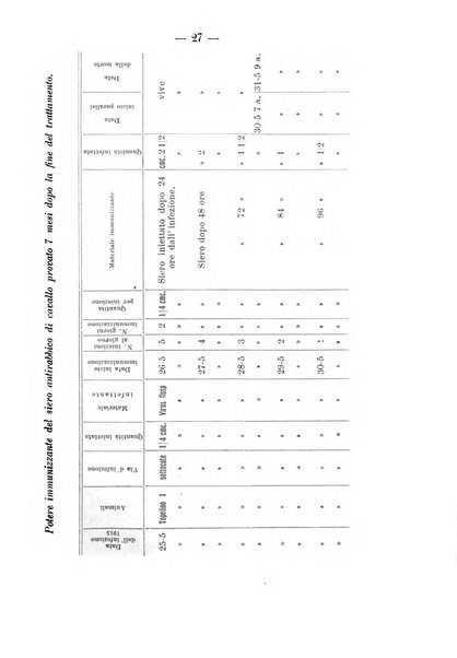 Archivio di farmacologia sperimentale e scienze affini