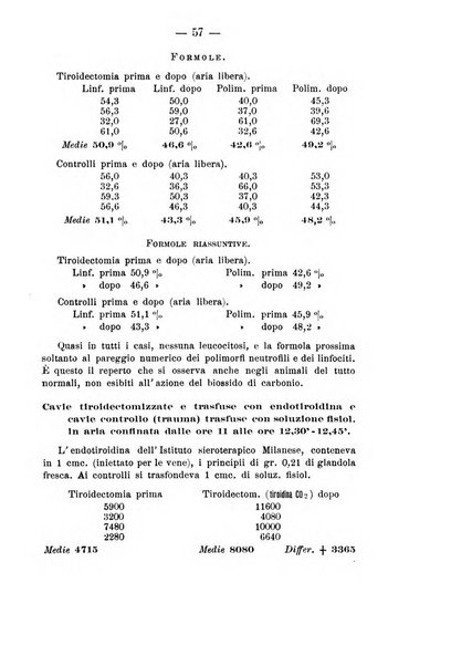 Archivio di farmacologia sperimentale e scienze affini