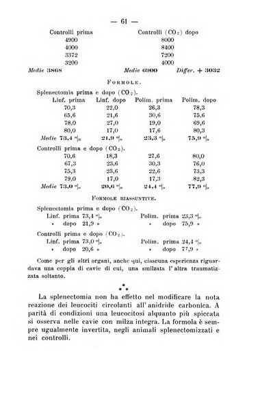 Archivio di farmacologia sperimentale e scienze affini