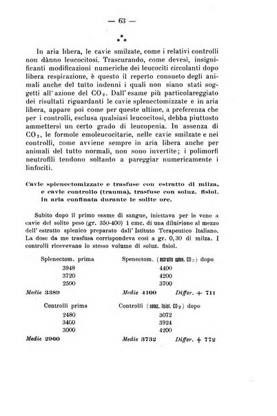 Archivio di farmacologia sperimentale e scienze affini