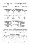 giornale/PUV0140996/1915/V.2/00000079