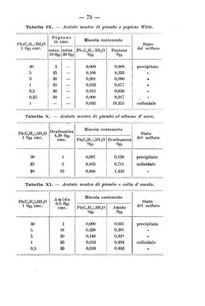 Archivio di farmacologia sperimentale e scienze affini