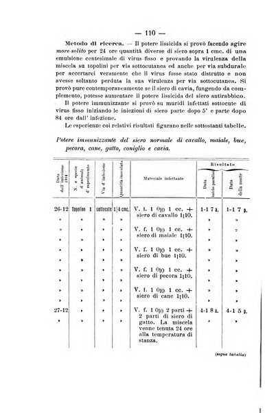 Archivio di farmacologia sperimentale e scienze affini