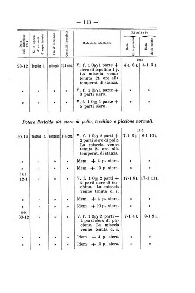 Archivio di farmacologia sperimentale e scienze affini