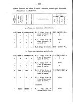 giornale/PUV0140996/1915/V.2/00000134