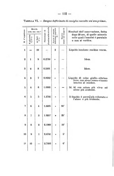 Archivio di farmacologia sperimentale e scienze affini