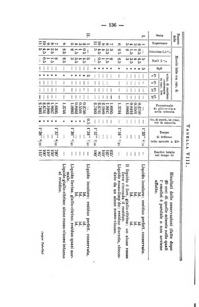 Archivio di farmacologia sperimentale e scienze affini