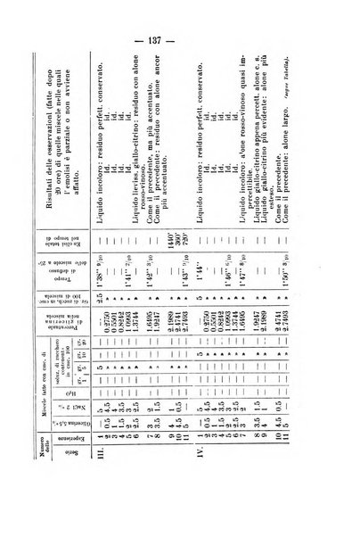 Archivio di farmacologia sperimentale e scienze affini