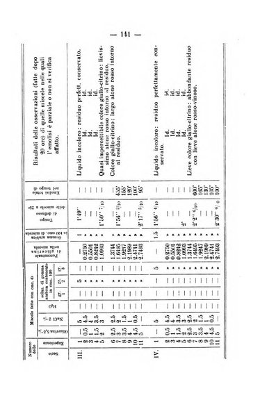 Archivio di farmacologia sperimentale e scienze affini