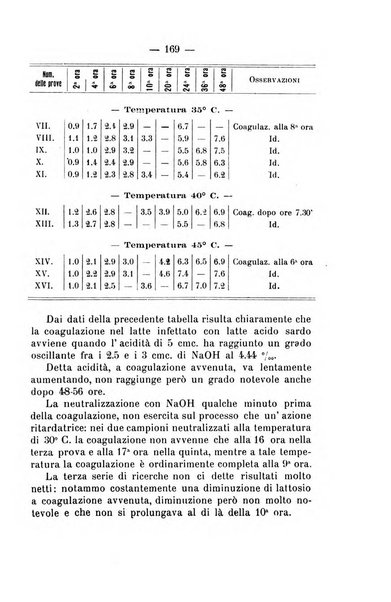 Archivio di farmacologia sperimentale e scienze affini