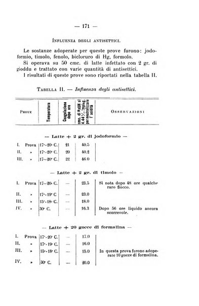 Archivio di farmacologia sperimentale e scienze affini