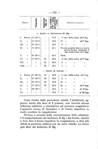 Archivio di farmacologia sperimentale e scienze affini